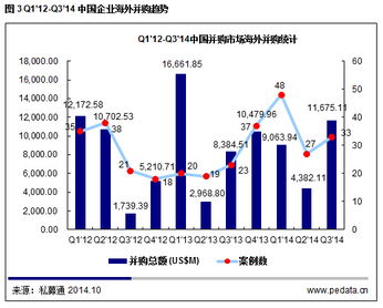 中国哪些上市公司被外资收购