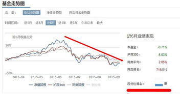 额帮很多人问问 基金会不会跌停呀 跌停了怎末办 ?拜托了各位 谢谢