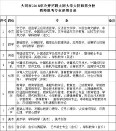 山西多地招聘事业单位人员265名