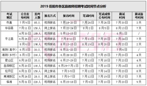 2021年岳阳预招教师1600人,考试时间预测