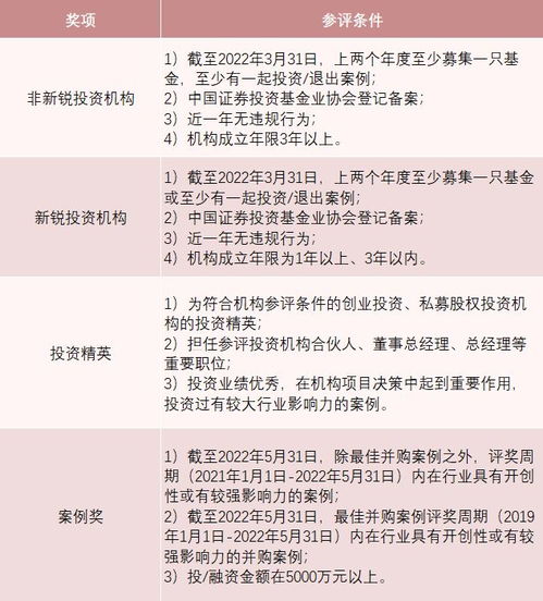 13万亿市场谁最牛 第六届中国股权投资金牛奖评选启动 本届有这些新变化