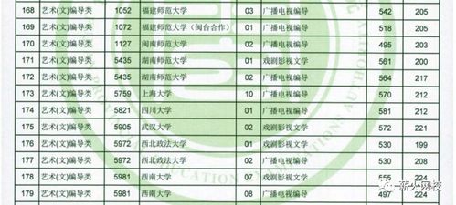 2019年福建省高考分数线
