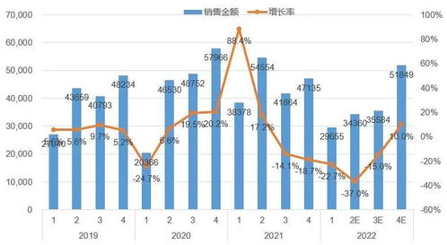 最新发布 2022年下半年趋势与策略展望