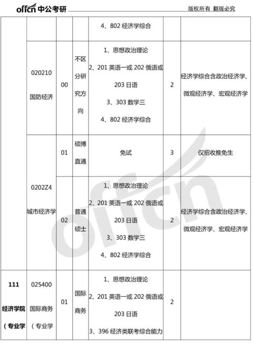 2019广州自考科目,2019年10月自考科目