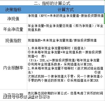 66分 六十六分 题库投资项目财务评价六大指标,2020中级会计财管