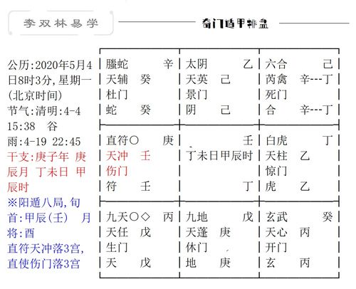 六壬 伏吟命马发用