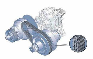 CVT，AT，MT就是指离合器么？