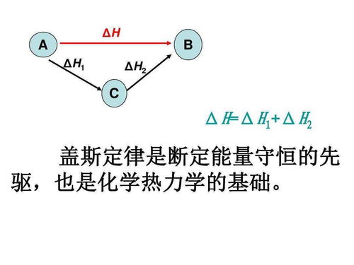 热化学盖斯定律 已知方程式组求焓变 待定系数法