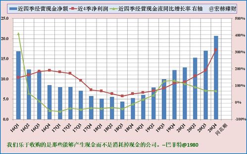 同花顺显示有资金但是转出金额显示为零是怎么回事