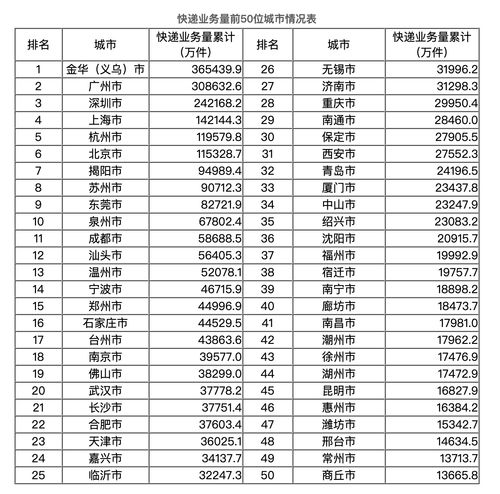 2019快递行业排行榜,全国快递公司排名