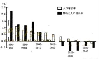 土中有机质含量高时，为什么测的含水率比实际大