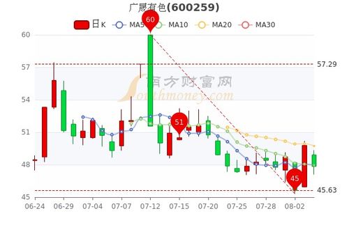 08月03日，浙江世宝主力大规模流出