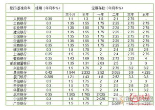 8厘88利息二十万,一个季度多少利息