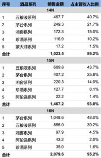 华致酒行7月31日融券卖出金额为60.70万元，占当日流出金额的0.66%