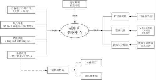 电中和定义是什么