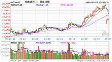 发行总量和流通股本股本各指什么，有什么关系，什么情况下会发生变化.