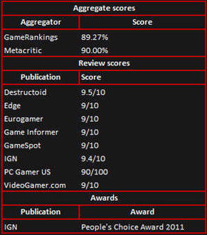 DOTA2获PC Gamer年度最佳电子竞技游戏殊荣