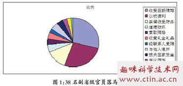 论职务犯罪毕业论文