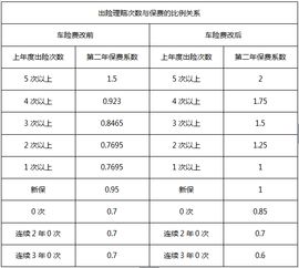 平安第二年车险打几折 平安保险车保险费率(平安保险车险优惠规则)