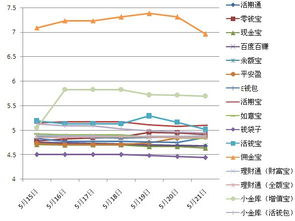 如何求某股票的年度收益率？