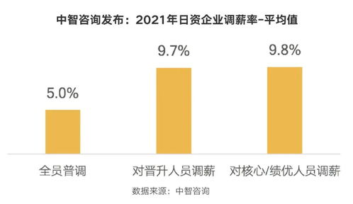 趋势科技是日资企业吗