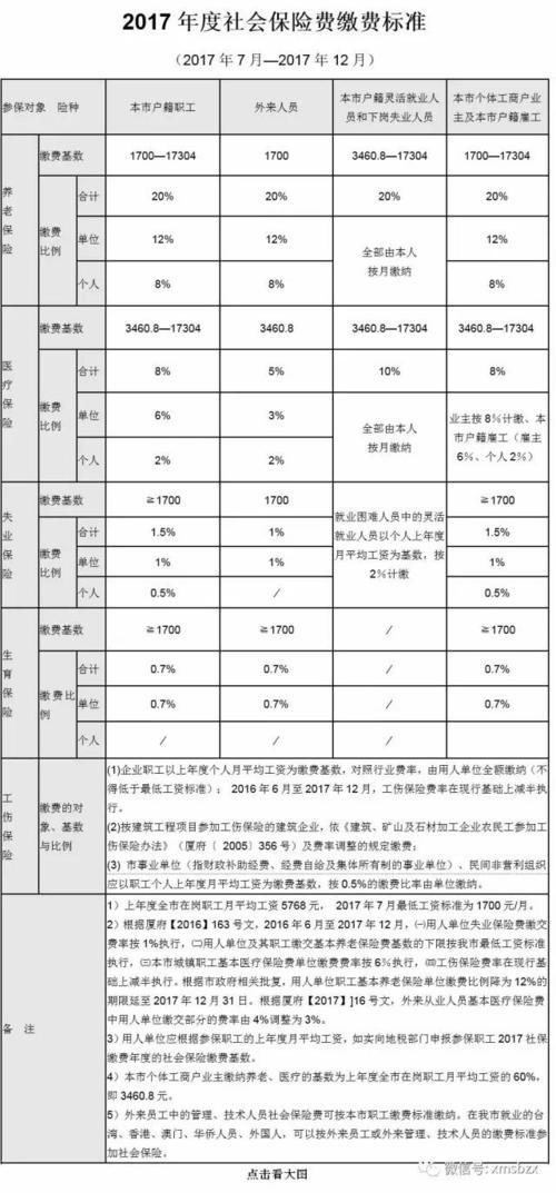 砀山社保2019年交多少(砀山养老保险交多少年)