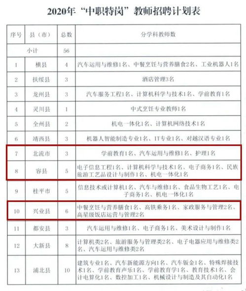 2022年特岗教师报名条件及时间安排 2