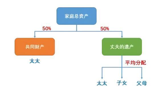 单位股权遗产继承，怎么办理？有何费用？