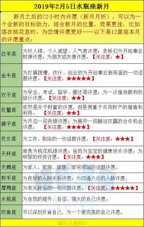 每日星播报 二月水瓶座新月,十二星座许愿方法