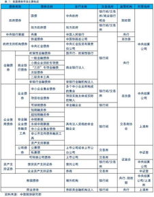 国债和企业债券可以在二级市场上买卖吗？