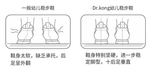 顶级专家说足部问题, 妈妈们不能忽视这些早期事项