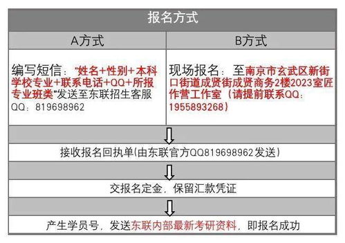 保研 2021年东联保研暑期集训班招生简章