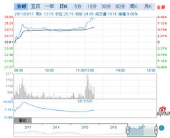 盐类个股股票都有哪些。