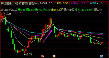 通达信成本均线指标与指南针成本均线指标哪个算法更准确？