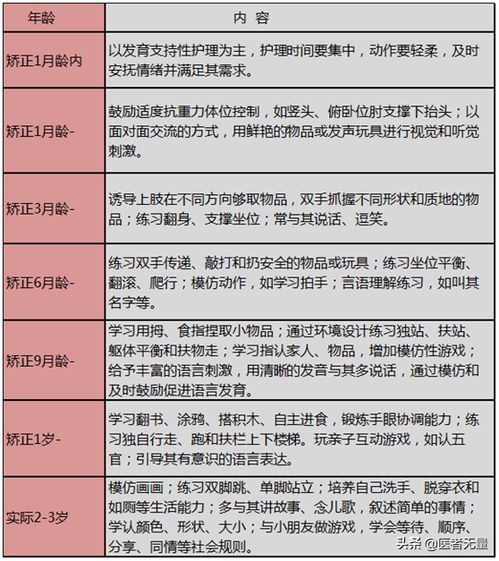 早产宝宝度过14道难关,练就哪吒般脱胎换骨