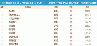 北京楼市新政：首周末新房销售额接近90亿，一天成交量赶超8月一半