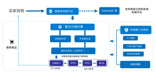 浙江云蚁科技是干嘛的？之前接到他们公司的电话，说是做分销系统的，可以相信吗？