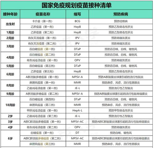 朝阳区公立幼儿园名单？北京幼儿园报名时间2023年