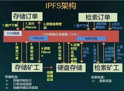 fil币的成本价—fil币3年内价格5一8万