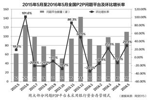 如何进行资金存管