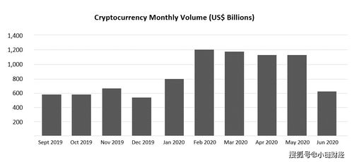 CRYPTô