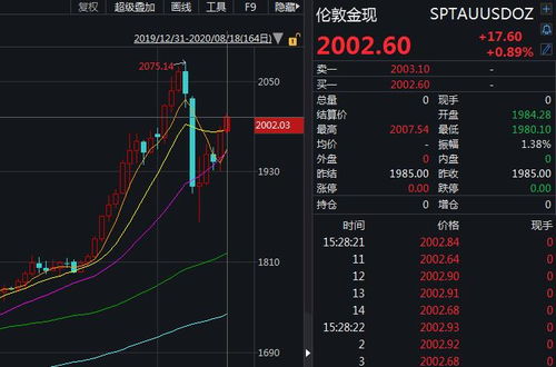 国内伦敦现货黄金手续费