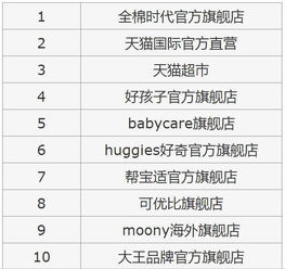 母婴门店最新选品指南 双十一孕婴洗护类目TOP10新鲜出炉,第一名是 