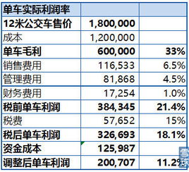 irr计算最大资本成本