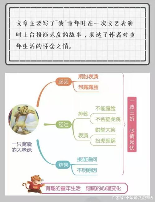 疑问句和反问句的区别