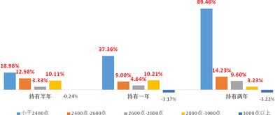 合肥证券公司哪家好?稳健，适宜长期投资。