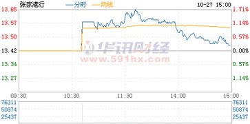 2021年和2021年张家港行股票最低价格多少？