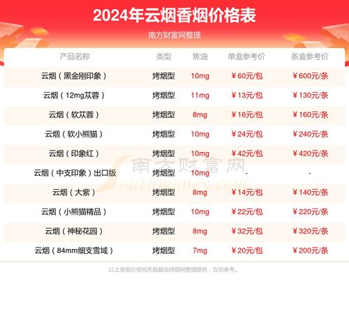 南京细条香烟价格一览，市场行情与购买指南 - 4 - 635香烟网
