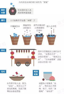 二十四节气 夏至冷知识之古人是如何过夏天的 