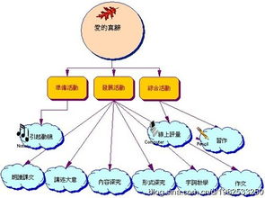 参与式教学的原理 